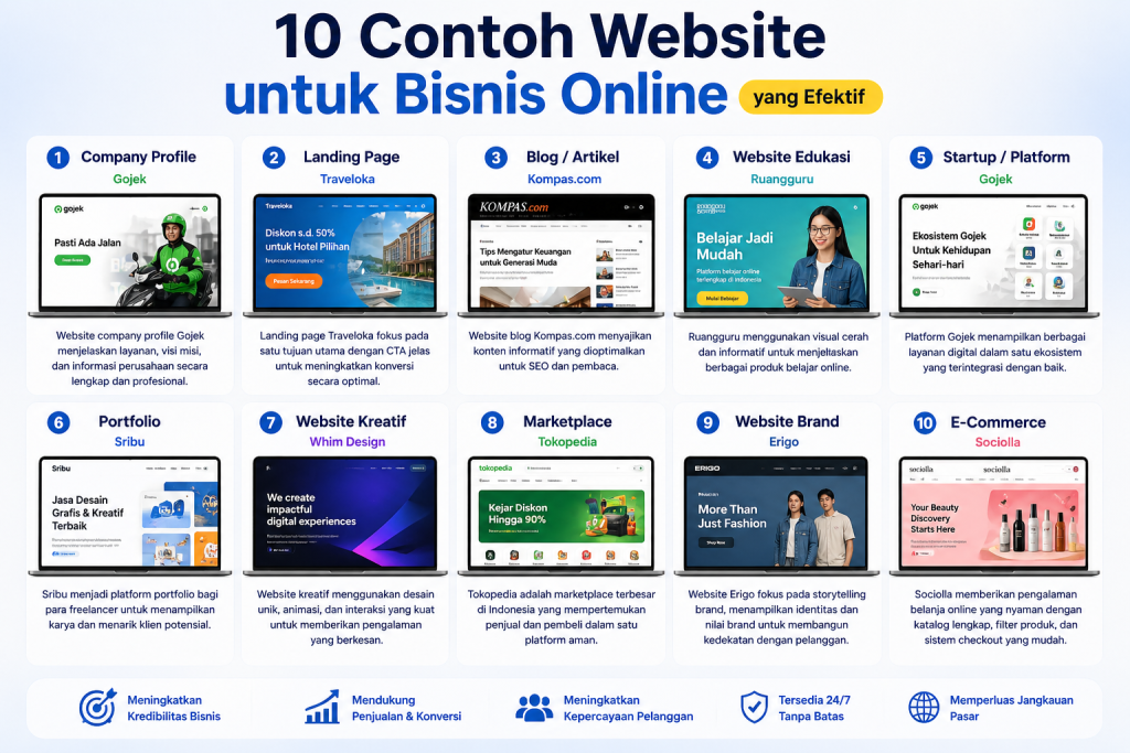 10 Contoh Website untuk Bisnis Online yang Efektif